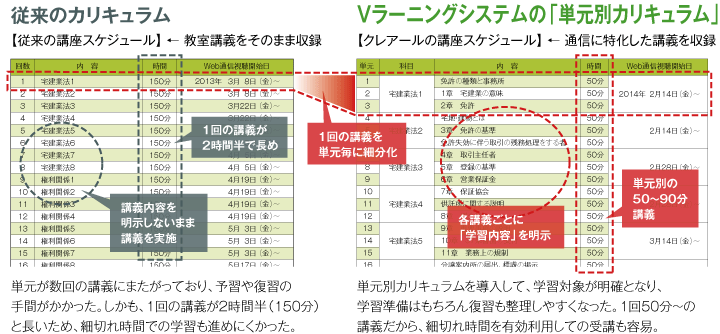 クレアール通信講座　単元別カリキュラム