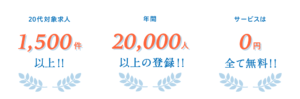 マイナビジョブ20’s　年間20,000人以上の登録