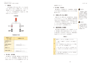 アガルート宅建テキスト2