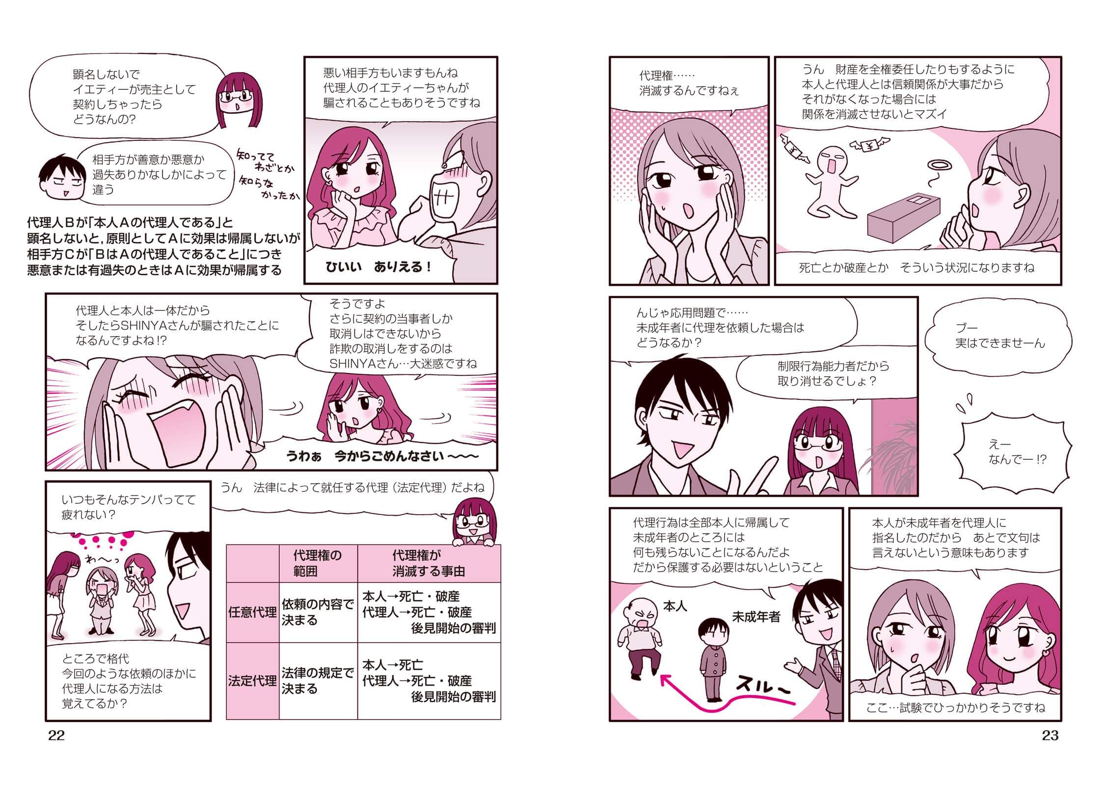 日建学院宅建マンガテキスト2