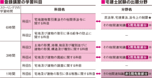 登録講習カリキュラム